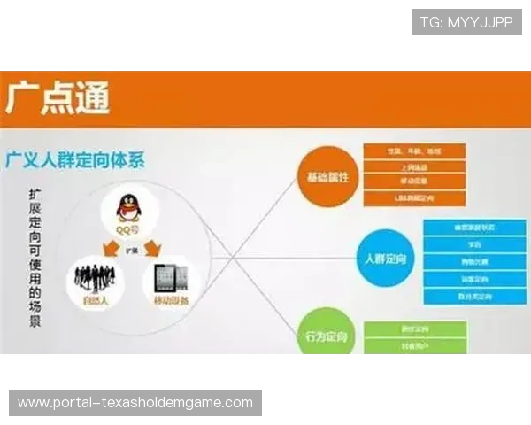 实时收视数据动态调整广告投放策略 实时收视数据动态调整广告投放策略