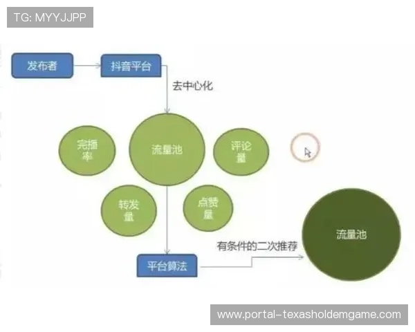 去中心化内容分发网络萌芽 降低平台依赖风险 去中心化内容分发网络萌芽 降低平台依赖风险